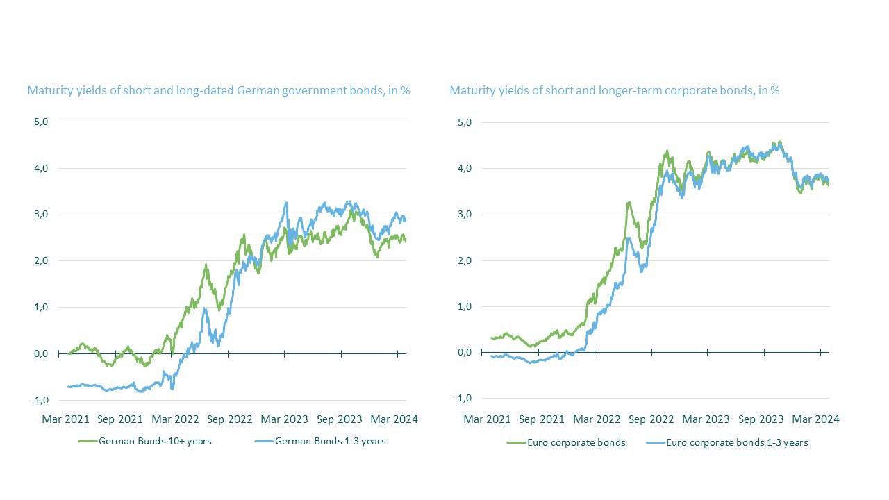 Markets in focus slide-2