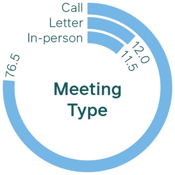 meeting-type