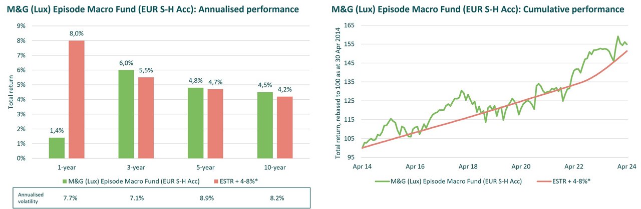 mg-lux-episode-macro-fund-chart1