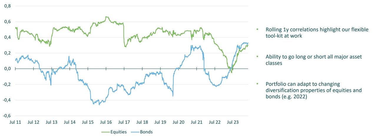 mg-lux-episode-macro-fund-chart3