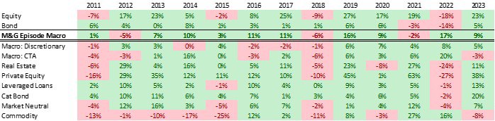 mg-lux-episode-macro-fund-chart5