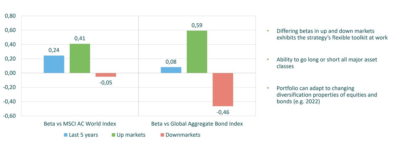 mg-lux-episode-macro-fund-chart6