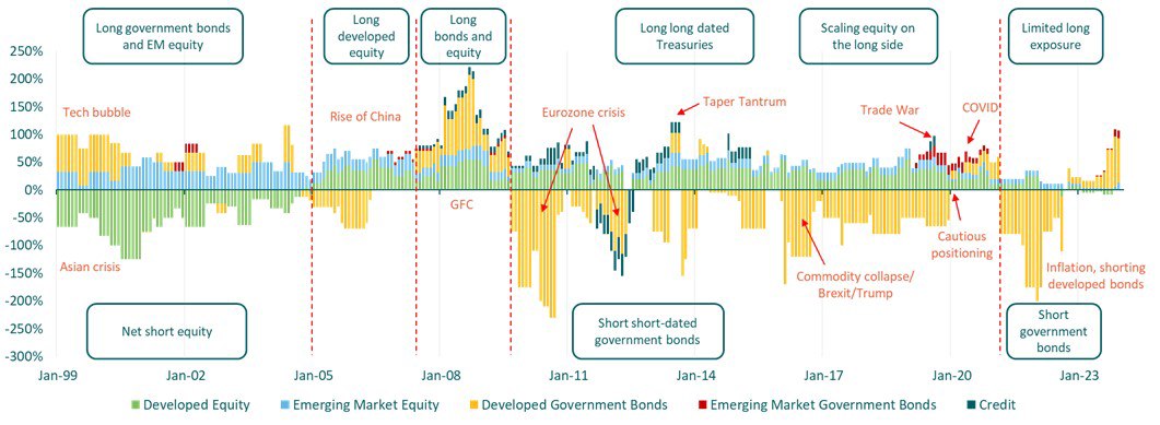 mg-lux-episode-macro-fund-chart8