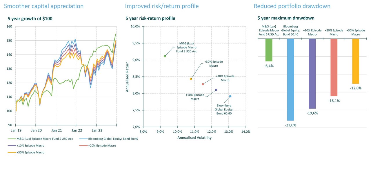 mg-lux-episode-macro-fund-chart9