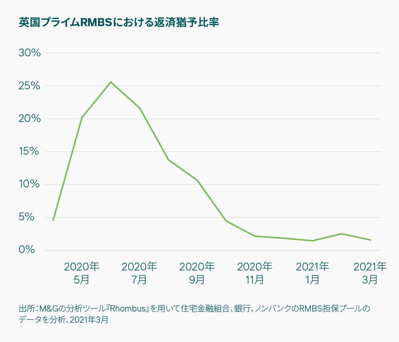 21014143-Mortgages on payment holiday-JP