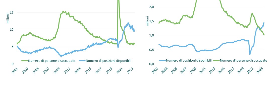 numero di posizioni