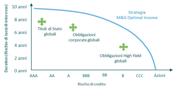 Optimal Income Graph