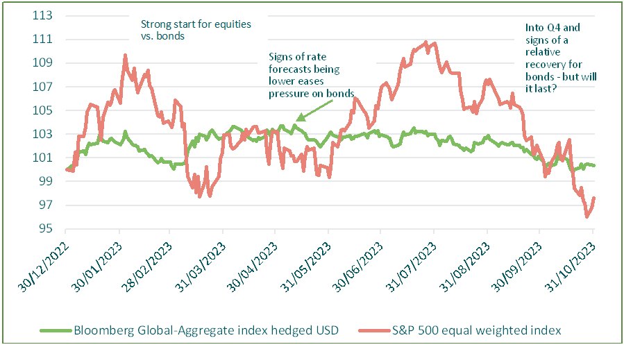 Fourth chart on the page