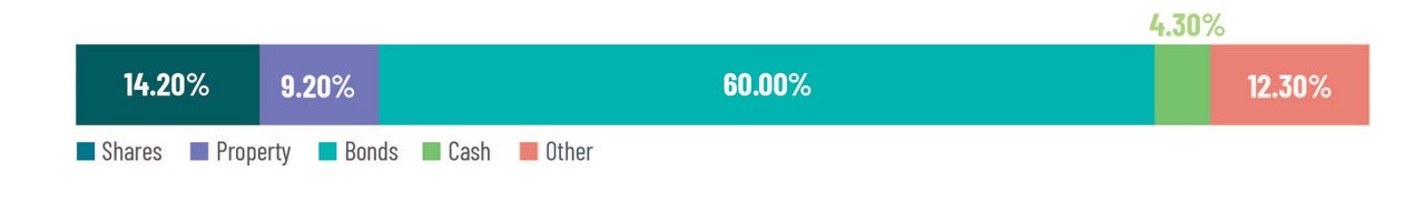 PruFund Risk Managed 1