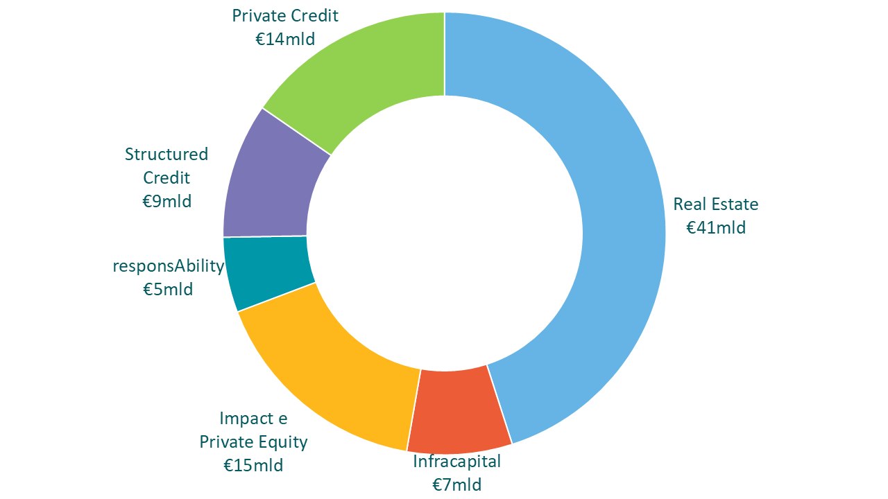 private-markets-pie-chart