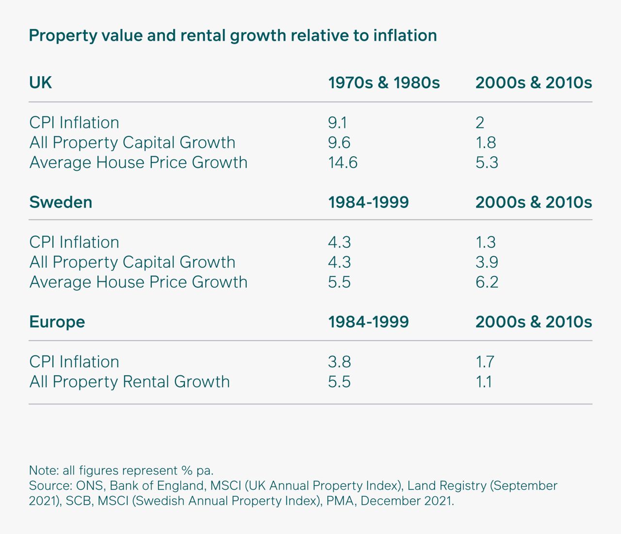 Why does real estate stand up in an inflationary environment?