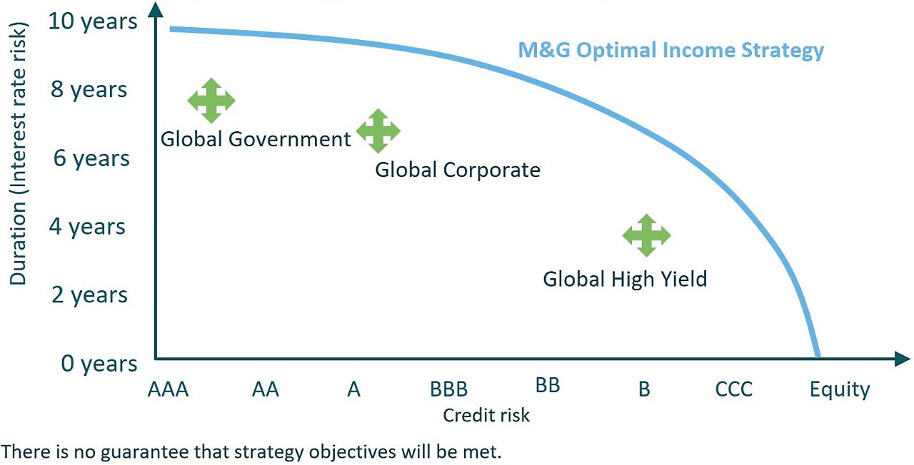 Optimal Income Graph