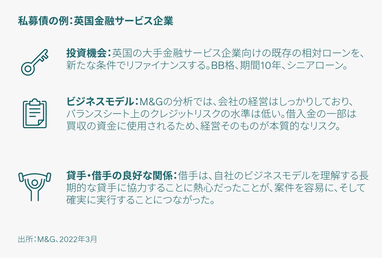プライベートクレジット市場 - 投資方針を堅持