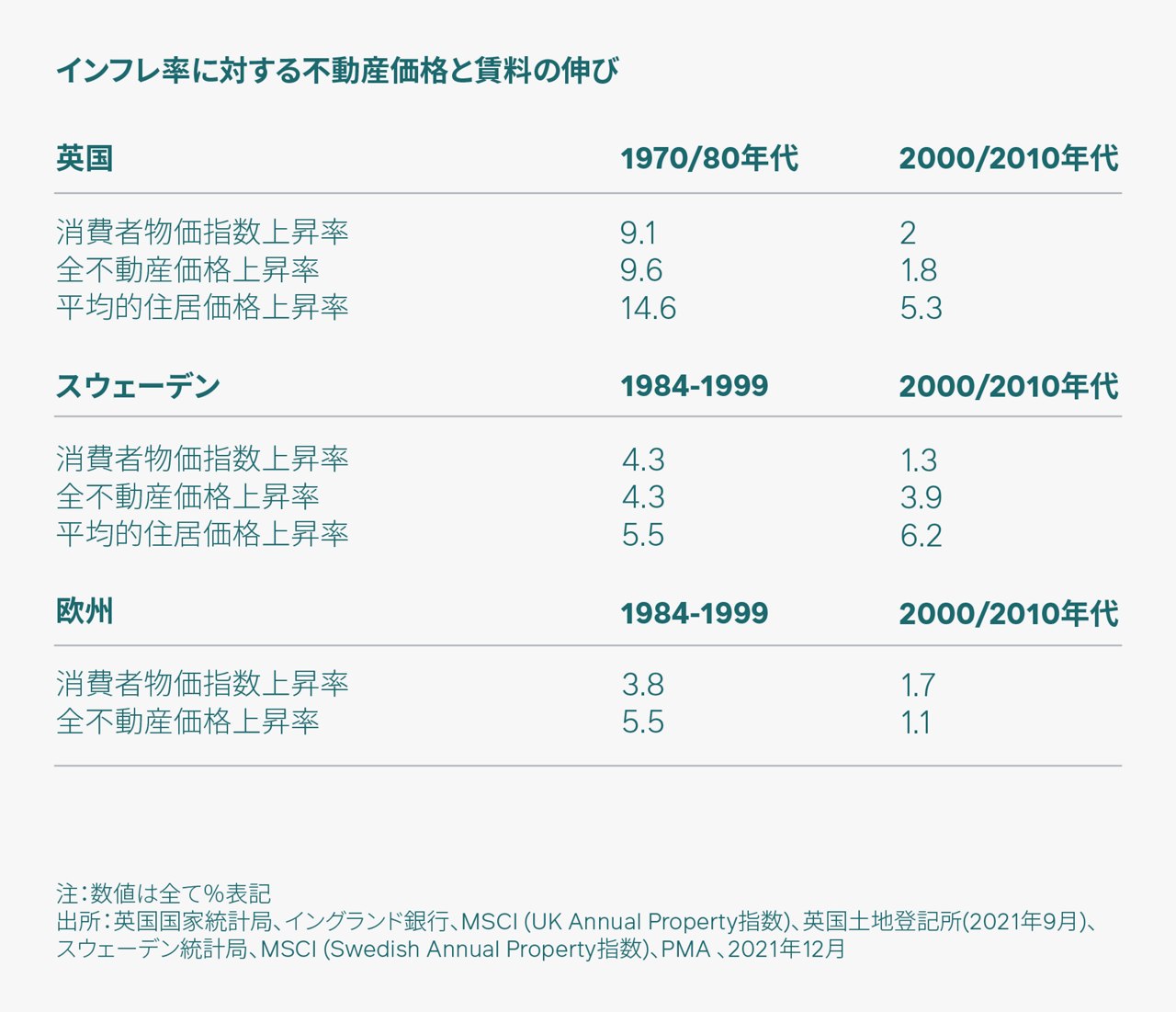 不動産投資がインフレ環境で有効性を発揮する理由