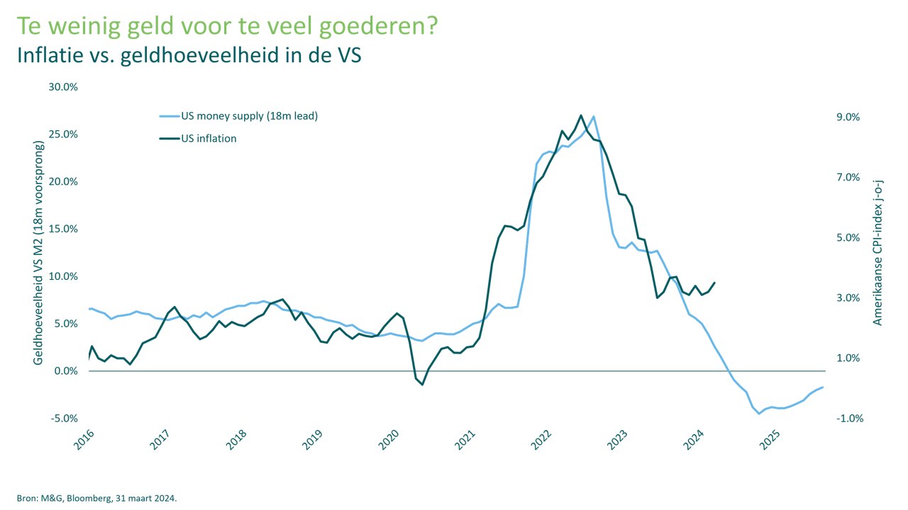 The enduring case for taking rates risk graph 1