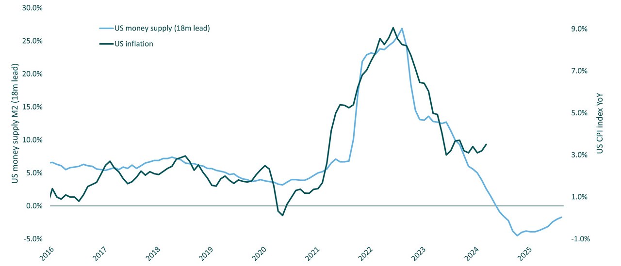 The enduring case for taking rates risk graph 1