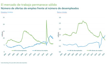 El mercado de trabajo permanece solido