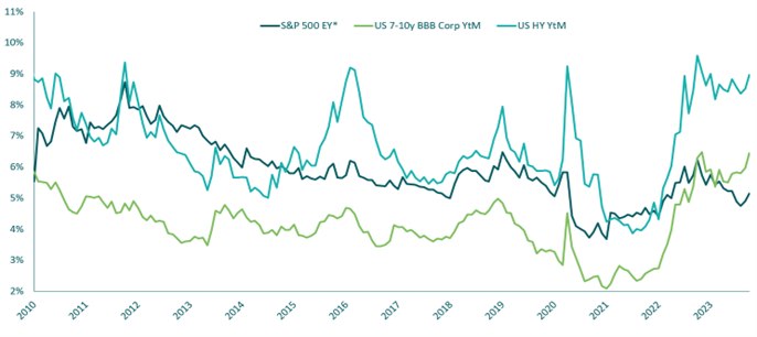 Scenarios for the potential risk-reward in 5-year German Bunds
