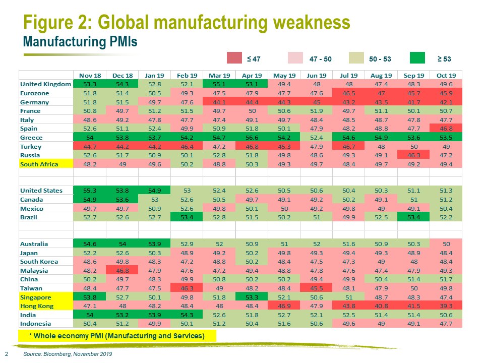 Global manufacturing table