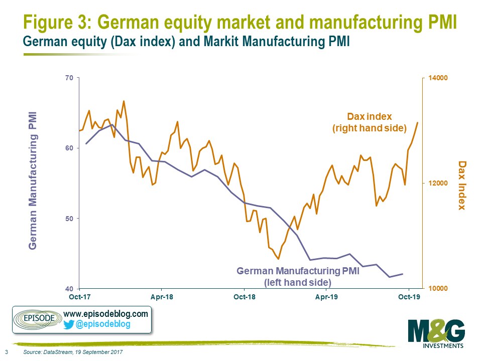 PMI