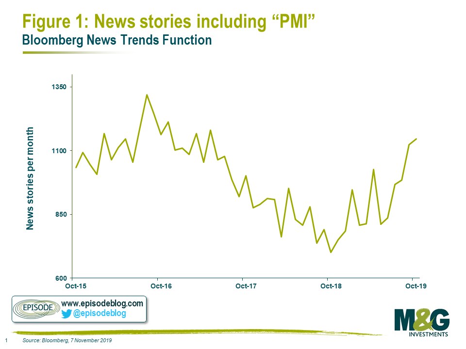 PMI