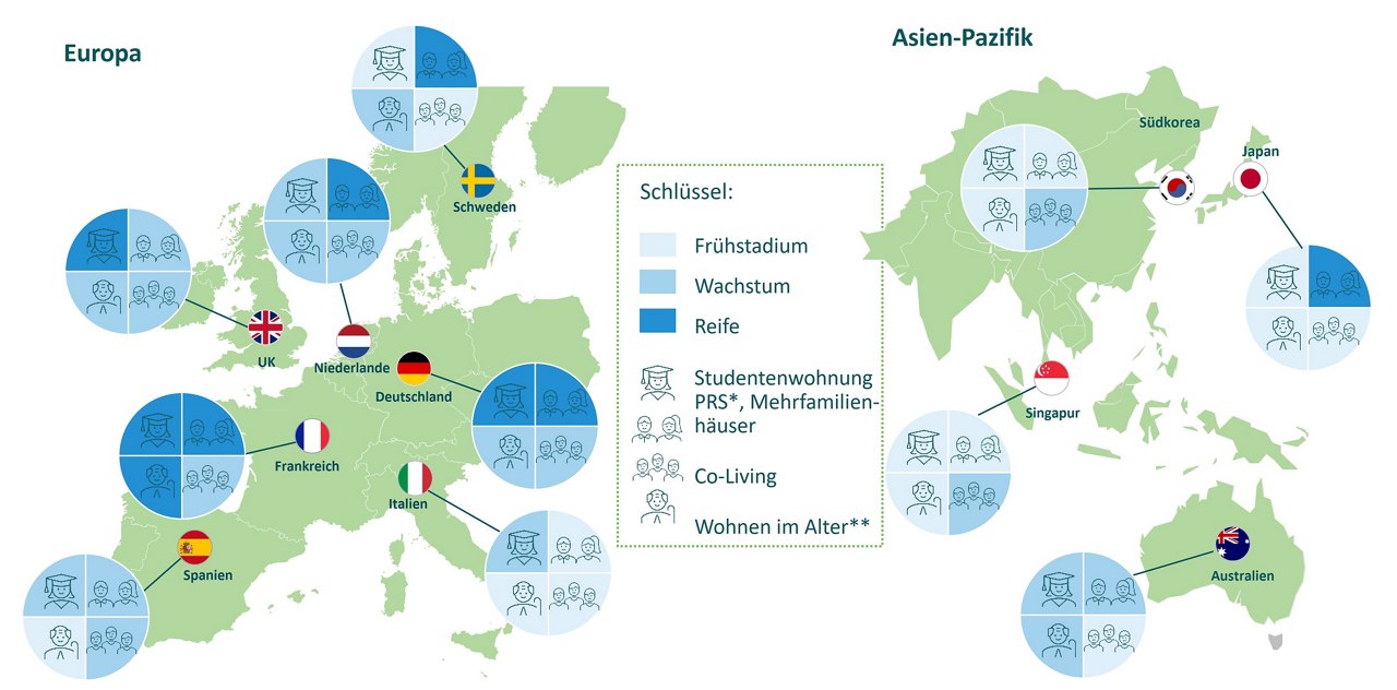 Marktreife in Kontinentaleuropa, UK und APAC-Region